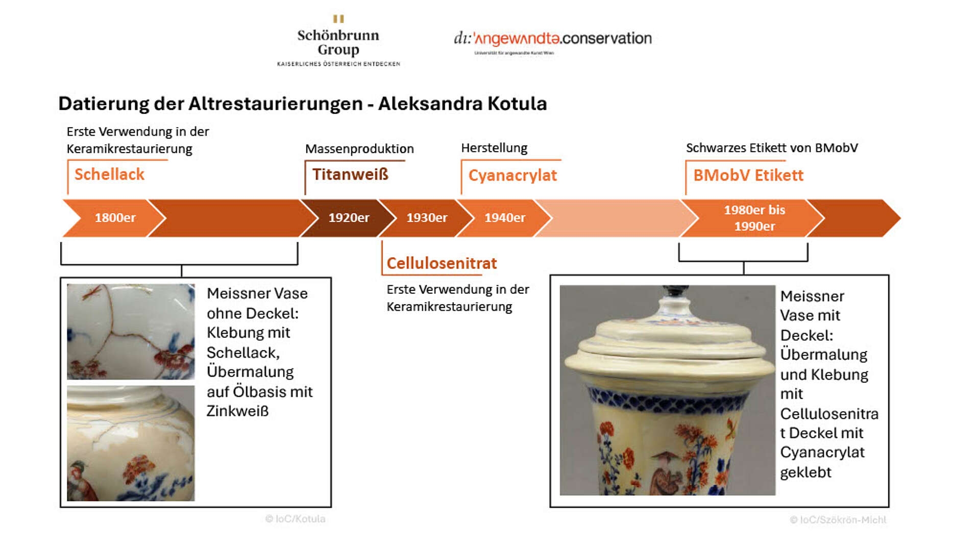 Datierung der Altrestaurierungen